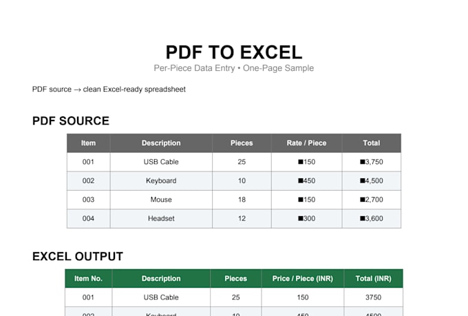 excel, google sheets and ms word data entry